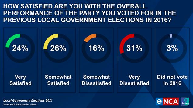 how satisfied are you with the performance of the party you voted for in the local government election south africa