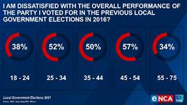 dissatisfied with the overall performance of the party i voted for in the previous local government elections south africa