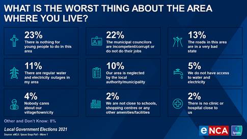 worst thing about the area i live in south africa