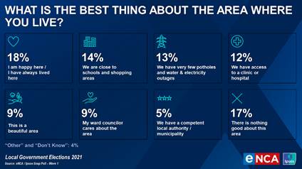 best thing about the area i live in south africa