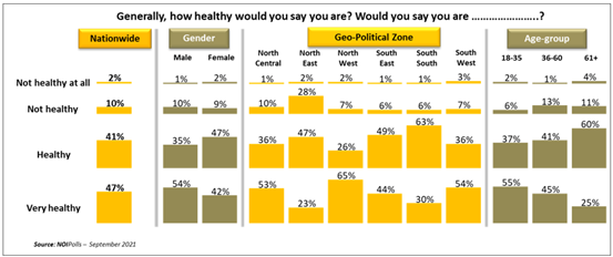 https://noi-polls.com/wp-content/uploads/2021/11/Health-Insurance-Chart-1.png