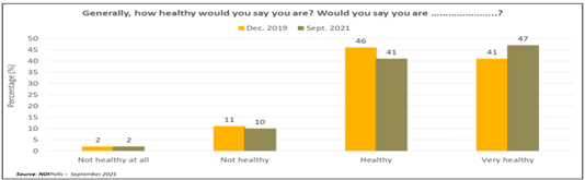 https://noi-polls.com/wp-content/uploads/2021/11/Health-Insurance-Chart-2.png