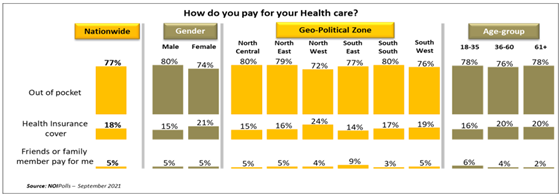 https://noi-polls.com/wp-content/uploads/2021/11/Health-Insurance-Chart-7.png