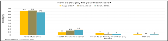 https://noi-polls.com/wp-content/uploads/2021/11/Health-Insurance-Chart-9.png
