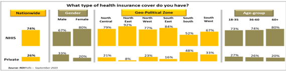 https://noi-polls.com/wp-content/uploads/2021/11/Health-Insurance-Chart-10.png
