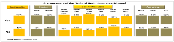 https://noi-polls.com/wp-content/uploads/2021/11/Health-Insurance-Chart-11.png