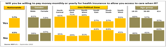 https://noi-polls.com/wp-content/uploads/2021/11/Health-Insurance-Chart-12.png