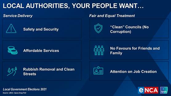 list focusing on “Service Delivery” issues and on “Fair and Equal Treatment” as the two main categories, have been put together