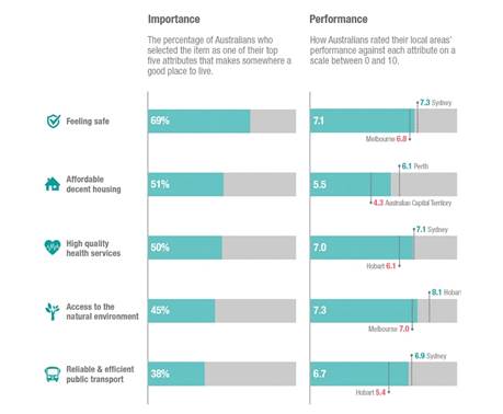 Life in Australia Metro