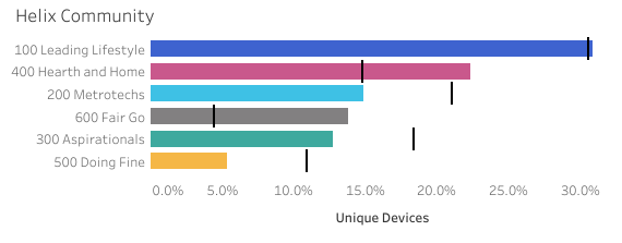 http://www.roymorgan.com/~/media/files/morgan%20poll/2020s/2021/november/8864-c2.png?la=en