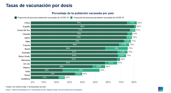 Essentials_Vaccination rate