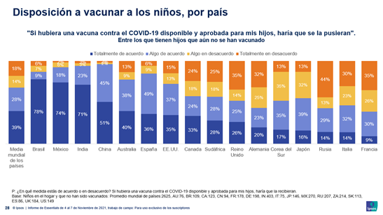 Essentials_Vaccination in children