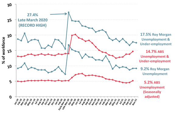 https://www.roymorgan.com/~/media/files/morgan%20poll/2020s/2021/december/8874-c1.png?la=en