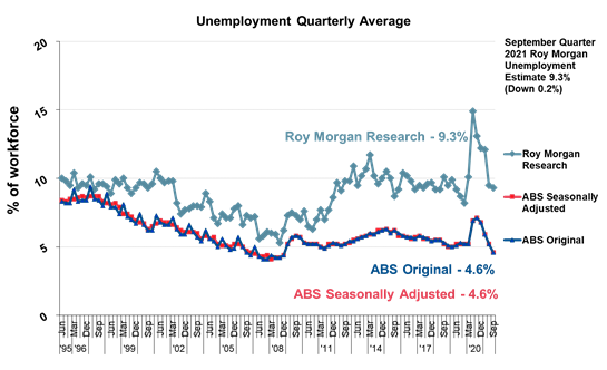 https://www.roymorgan.com/~/media/files/morgan%20poll/2020s/2021/december/8874-c4.png?la=en