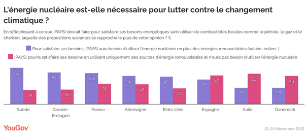 https://d25d2506sfb94s.cloudfront.net/r/66/4kcR1-l-nergie-nucl-aire-est-elle-n-cessaire-pour-lutter-contre-le-changement-climatique-.png