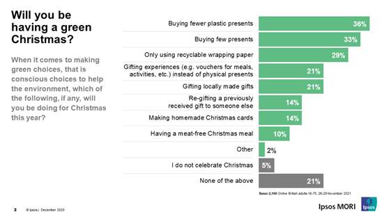Will you be having a green Christmas?