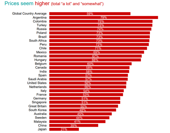 Price increase |  Ipsos