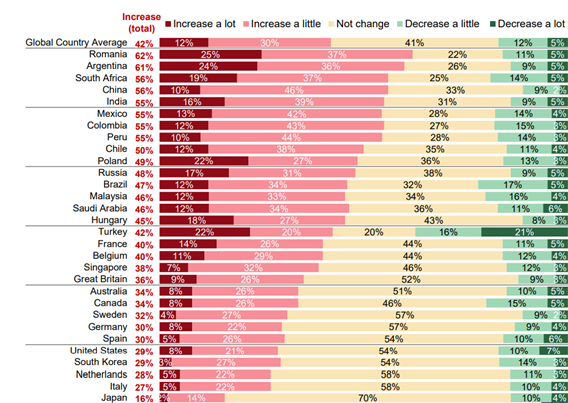 Household expenditure |  Ipsos
