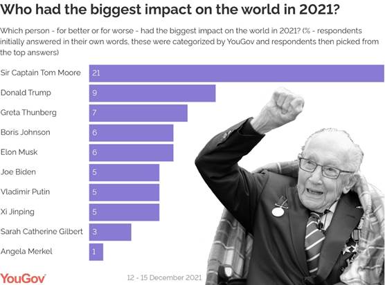 https://d25d2506sfb94s.cloudfront.net/cumulus_uploads/inlineimage/2021-12-21/biggestimpact.jpg