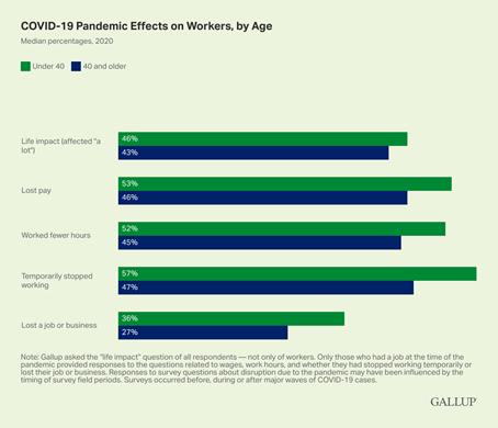 https://content.gallup.com/origin/gallupinc/GallupSpaces/Production/Cms/WORKPLACEV9CMS/4dp8hjedgeg-hwvky15fdw.png