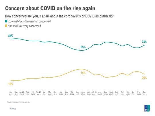 COVID concern