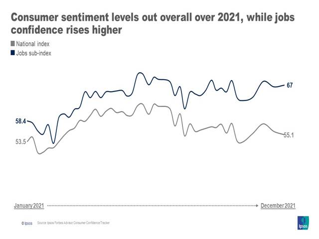 Jobs and Overall