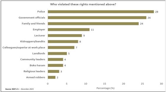 https://noi-polls.com/wp-content/uploads/2022/01/Human-right-poll-chart-5.jpg