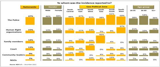 https://noi-polls.com/wp-content/uploads/2022/01/Human-right-poll-chart-7-2.jpg
