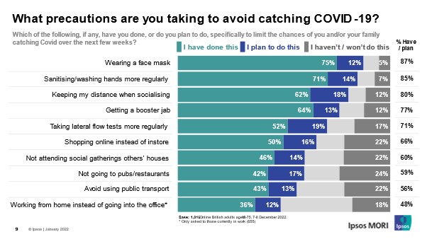 What precautions are you taking to avoid catching COVID-19?