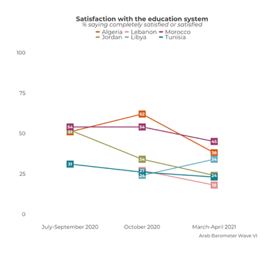 https://www.arabbarometer.org/wp-content/uploads/trend-Q204A_1-740x683.png