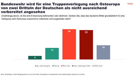 Bundeswehr prepared for troop deployment to Eastern Europe?