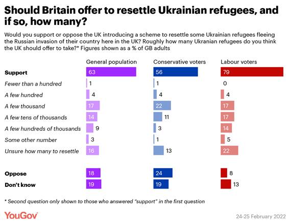 https://d25d2506sfb94s.cloudfront.net/cumulus_uploads/inlineimage/2022-02-25/britain%20ukraine%20refugees.png