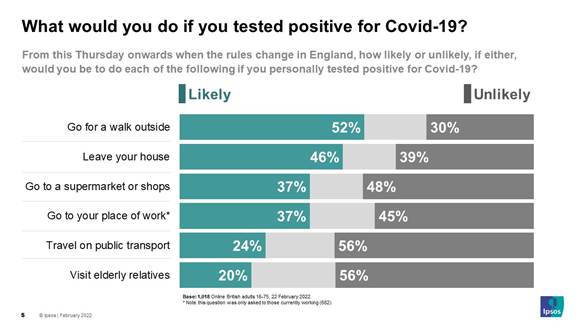 What would you do if you tested positive for Covid-19? - Ipsos