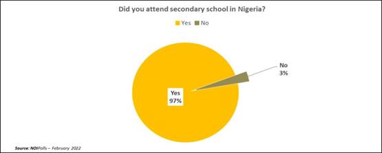 https://noi-polls.com/wp-content/uploads/2022/03/Did-you-attend-Sec-School-1024x411.jpg