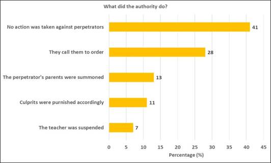 https://noi-polls.com/wp-content/uploads/2022/03/What-did-authorities-do-CHAT-8-1024x616.jpg