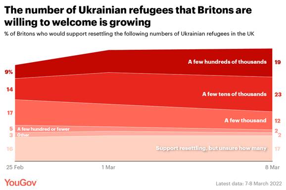 https://d25d2506sfb94s.cloudfront.net/cumulus_uploads/inlineimage/2022-03-09/Ukraine%20refugees%20Patrick-01.png