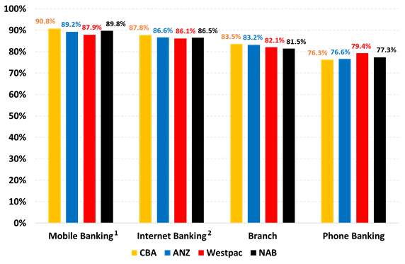 https://www.roymorgan.com/~/media/files/morgan%20poll/2020s/2022/february/8909-c1.png?la=en