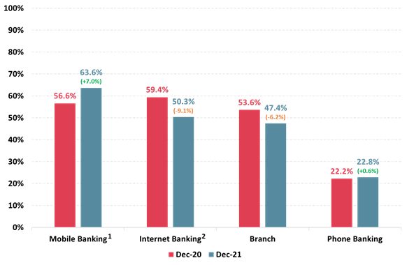https://www.roymorgan.com/~/media/files/morgan%20poll/2020s/2022/february/8909-c2.png?la=en