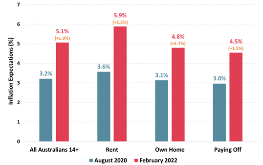 https://www.roymorgan.com/~/media/files/morgan%20poll/2020s/2022/march/8921-c1.png?la=en