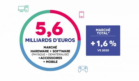 2021 review of the video game market