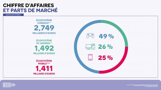 Turnover and market share