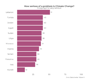 https://www.arabbarometer.org/wp-content/uploads/Q108_1_Comparative_ENG.png