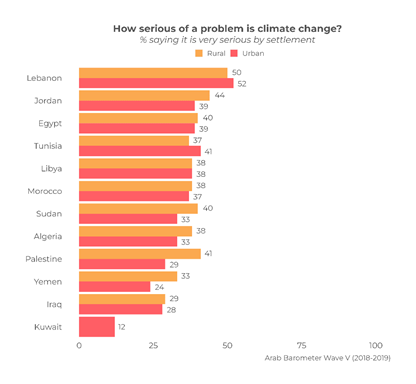 https://www.arabbarometer.org/wp-content/uploads/Q108_1_settlement_Comparative.png