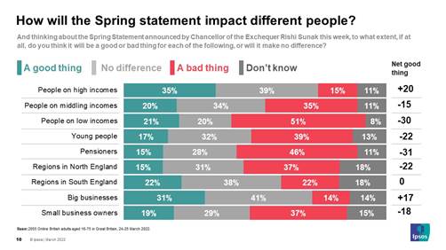 Spring Statement vs Autumn budget: Impact on different people