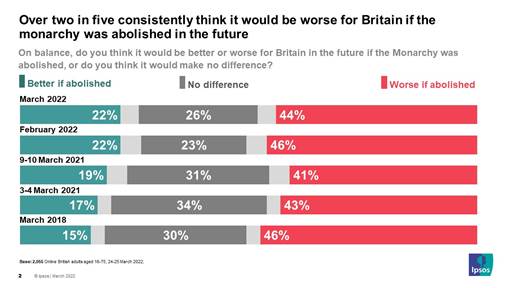 Future of the British Monarchy