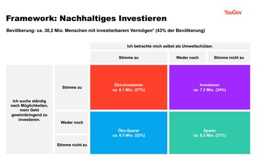 https://d25d2506sfb94s.cloudfront.net/r/52/Nachhaltig%20investieren.png
