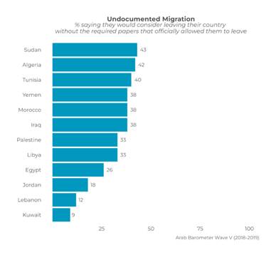 https://www.arabbarometer.org/wp-content/uploads/Q104C_Comparative_ENG-740x683.png