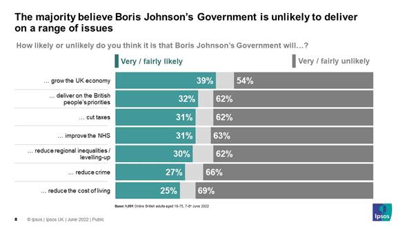 Expected delivery of issues by Johnson's government