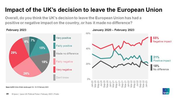 Impact of the UK's decision to leave the European Union