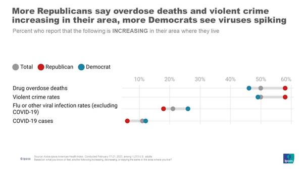 Partisan perspective